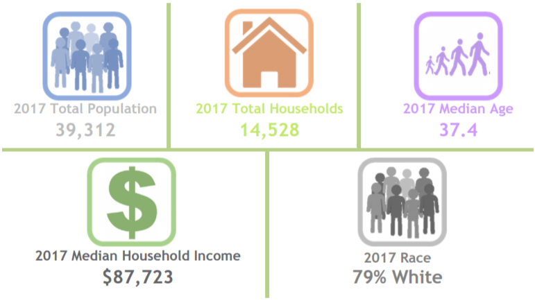 Demographics